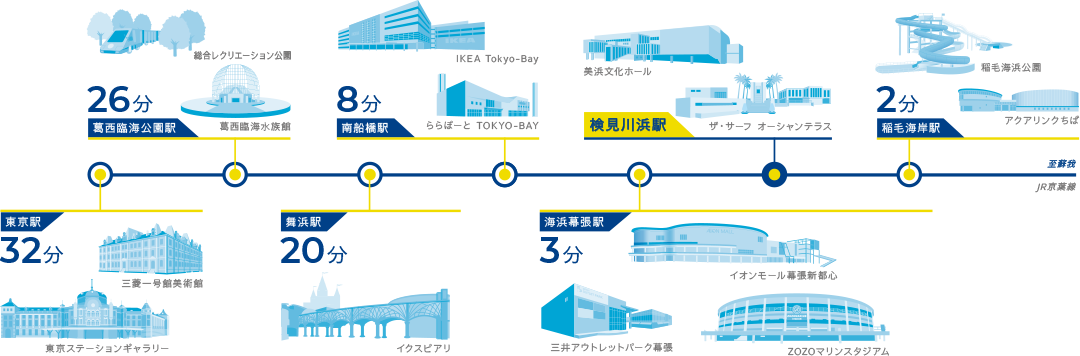 アクセス概念図