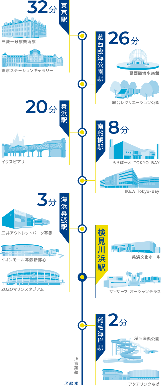 アクセス概念図