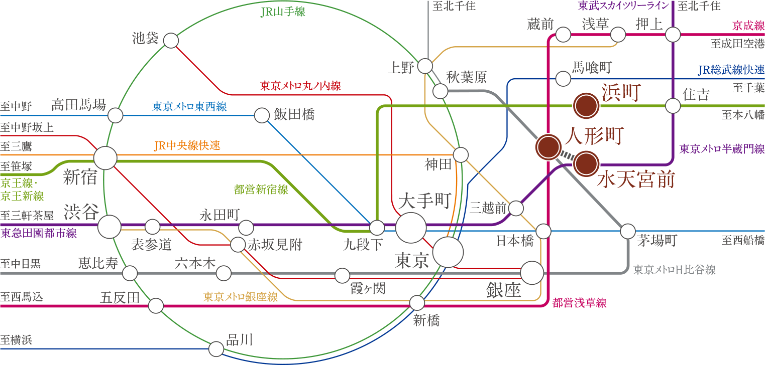 路線図